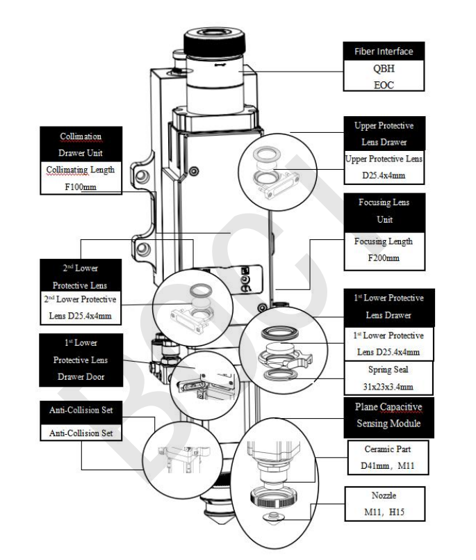 BOCI BLT310 Cutting Head