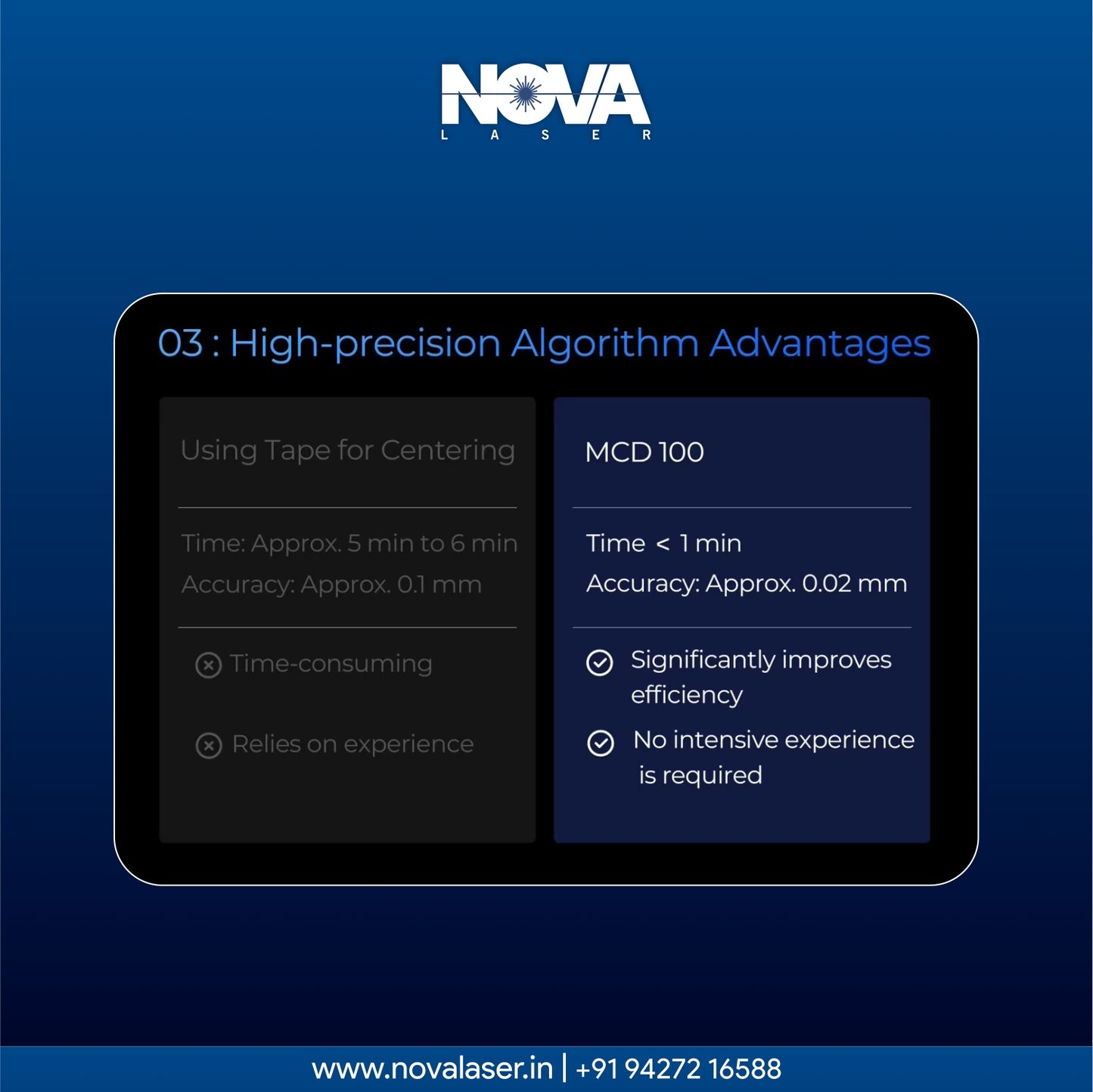 BOCHU Nozzle Visual Aligner